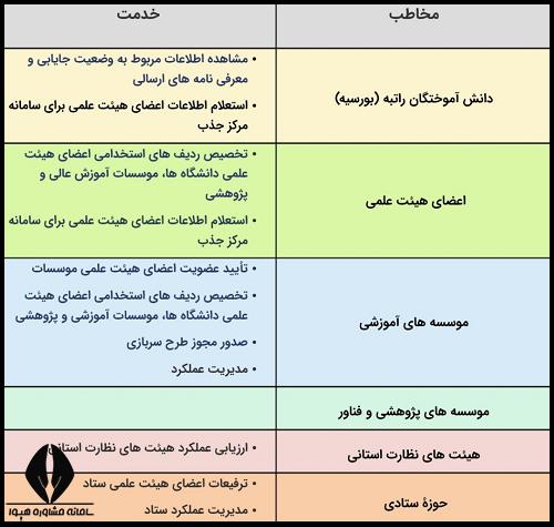 سایت نظارت، ارزیابی و تضمین کیفیت وزارت علوم